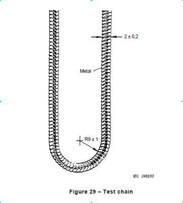 IEC60598-1- Figure29 أجزاء معدات اختبار الضوء
