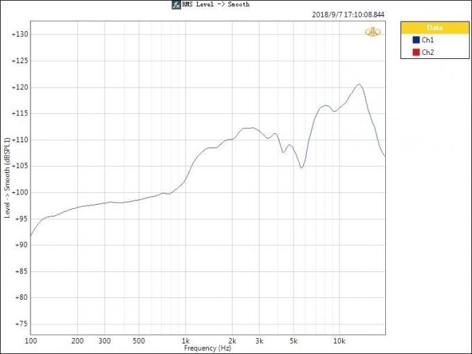 حل اختبار محلل مكبر صوت الاستماع الاصطناعي حماية الدائرة القصيرة 3