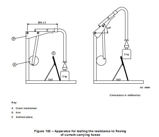 IEC60335-2-2-21.103 جهاز اختبار ثني أنابيب تحمل التيار 0